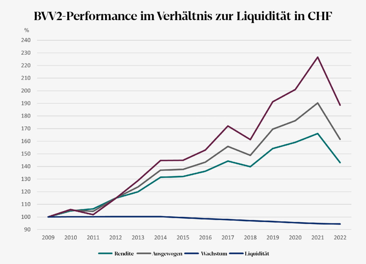 grafik-freizuegigkeitsvermoegen-1